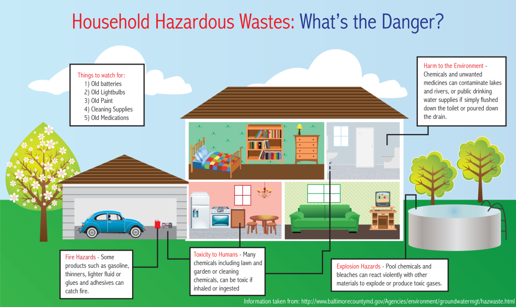 Spring Household Hazardous Waste Saturday Collection